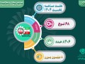 شرکت تعمیرات نیروگاهی ایران پرچمدار خودکفایی صنعت نیروگاهی ایران.